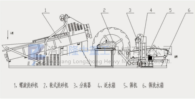 多功能洗砂一体机